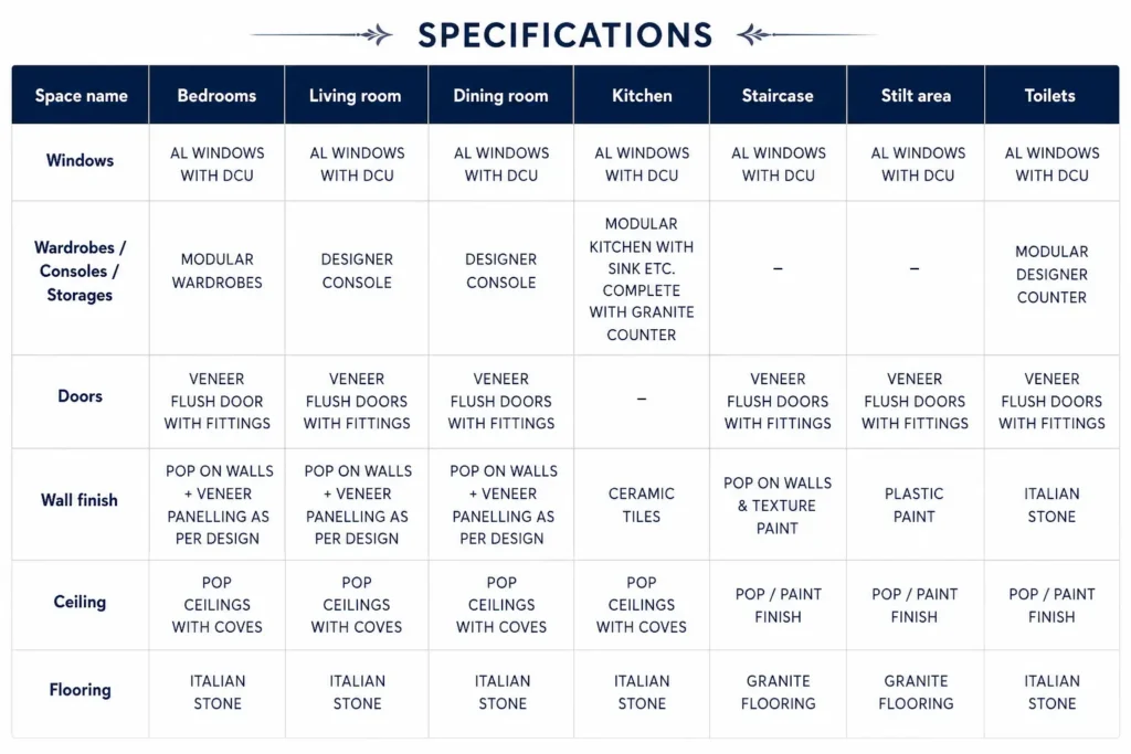 Zak Ivroy Arches specification Table